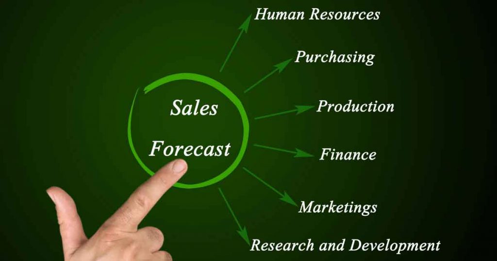 Information helps in Sales Forecasting